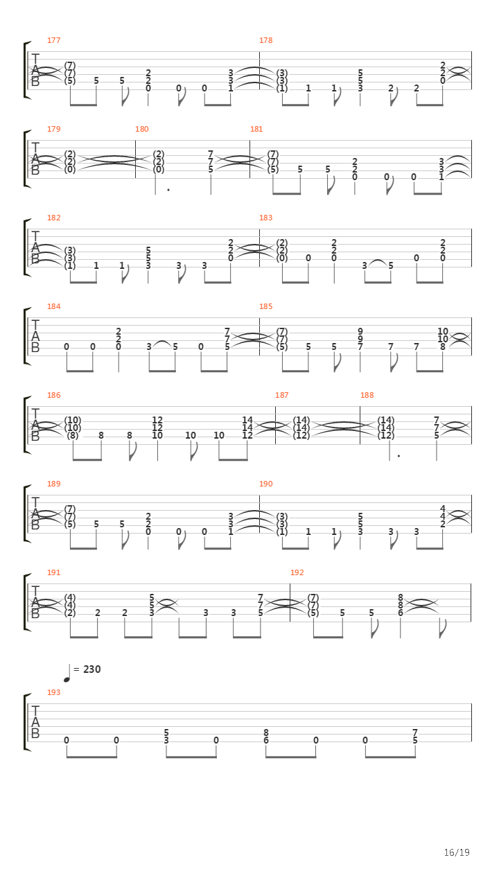 The Art Of Shredding吉他谱