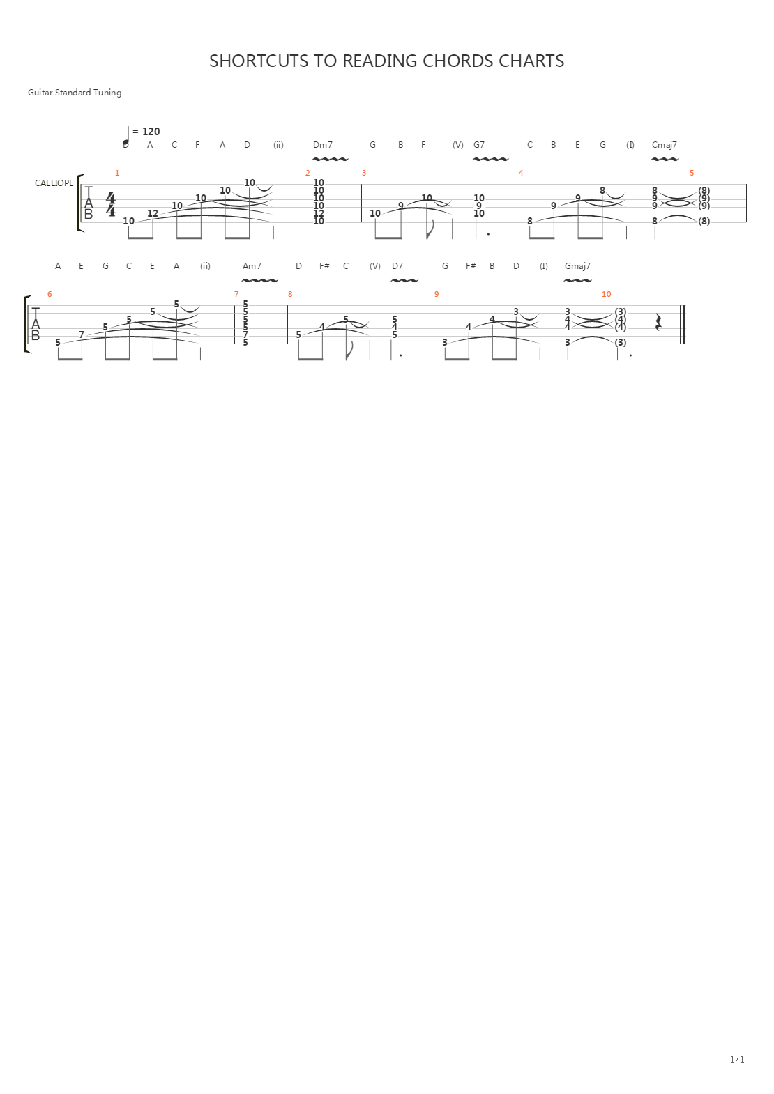 guitar player licks and lessons - SHORTCUTS TO READING CHORDS CHARTS by Chris St吉他谱