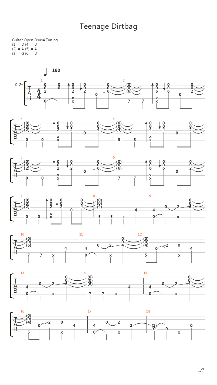 Teenage Dirtbag吉他谱