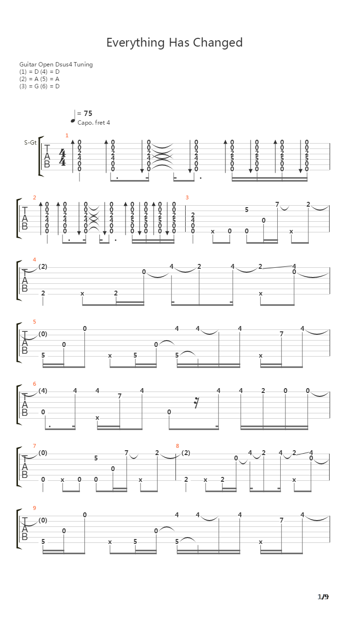 Everything Has Changed吉他谱