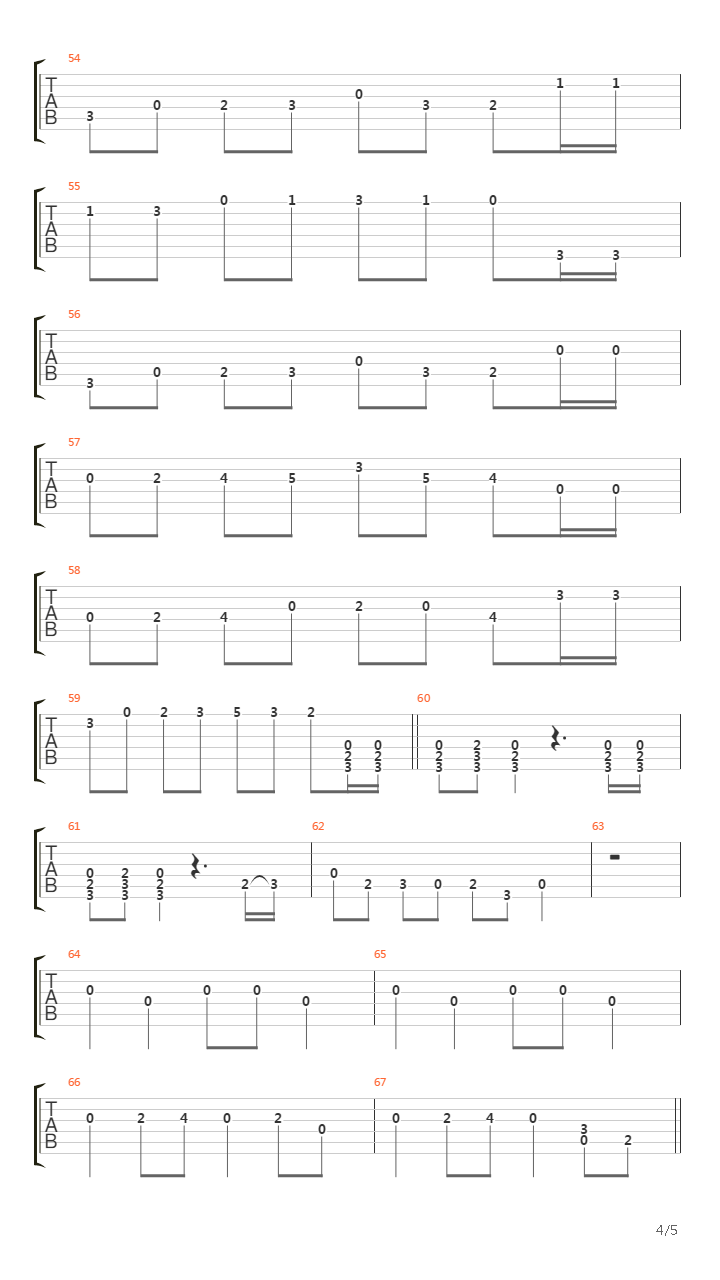 Dueling Banjos吉他谱