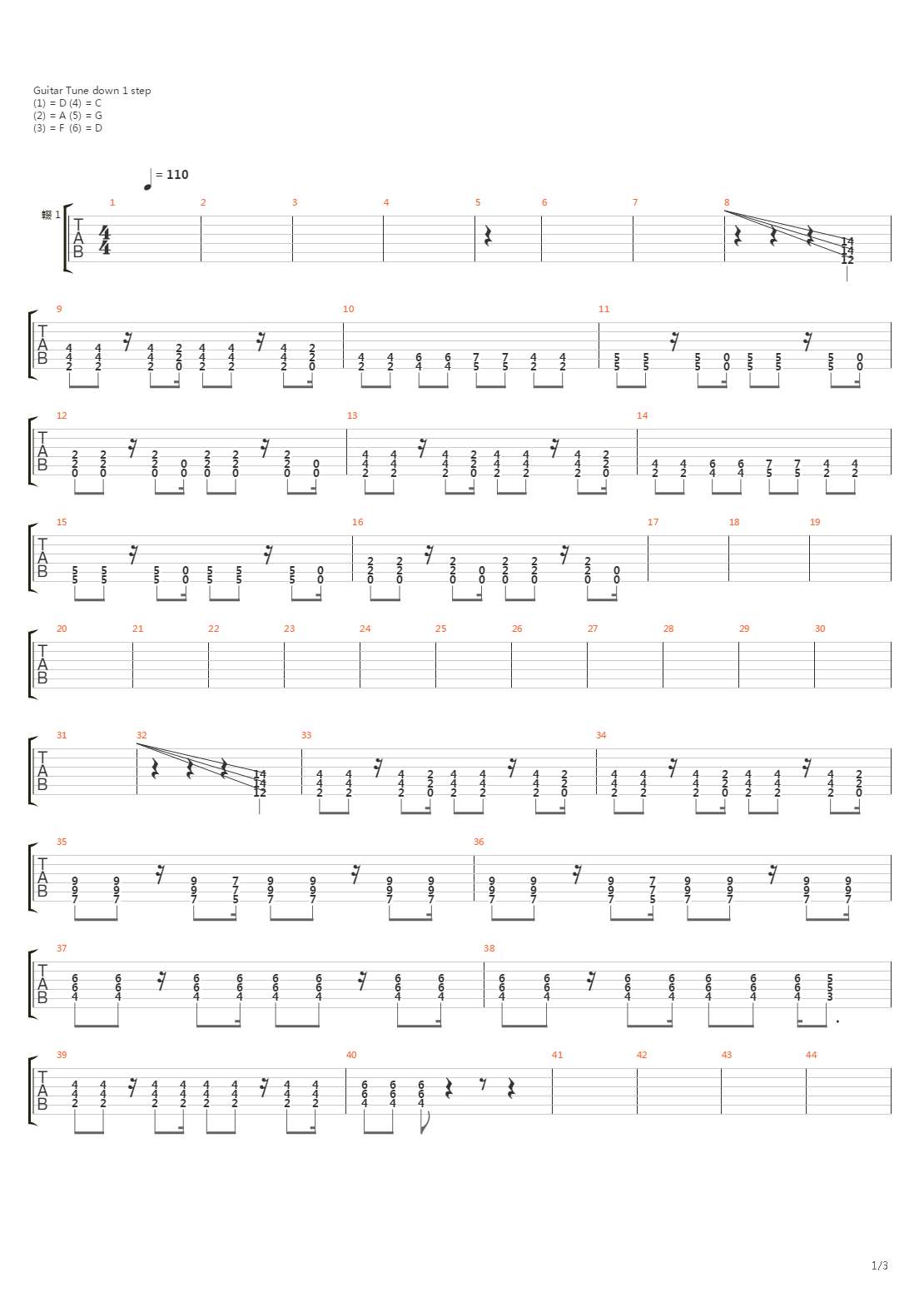 Iz Brakanlar Unutulmaz吉他谱