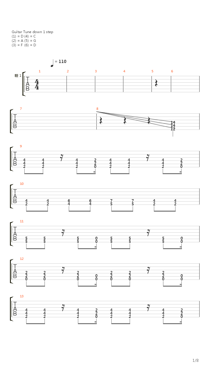 Iz Brakanlar Unutulmaz吉他谱