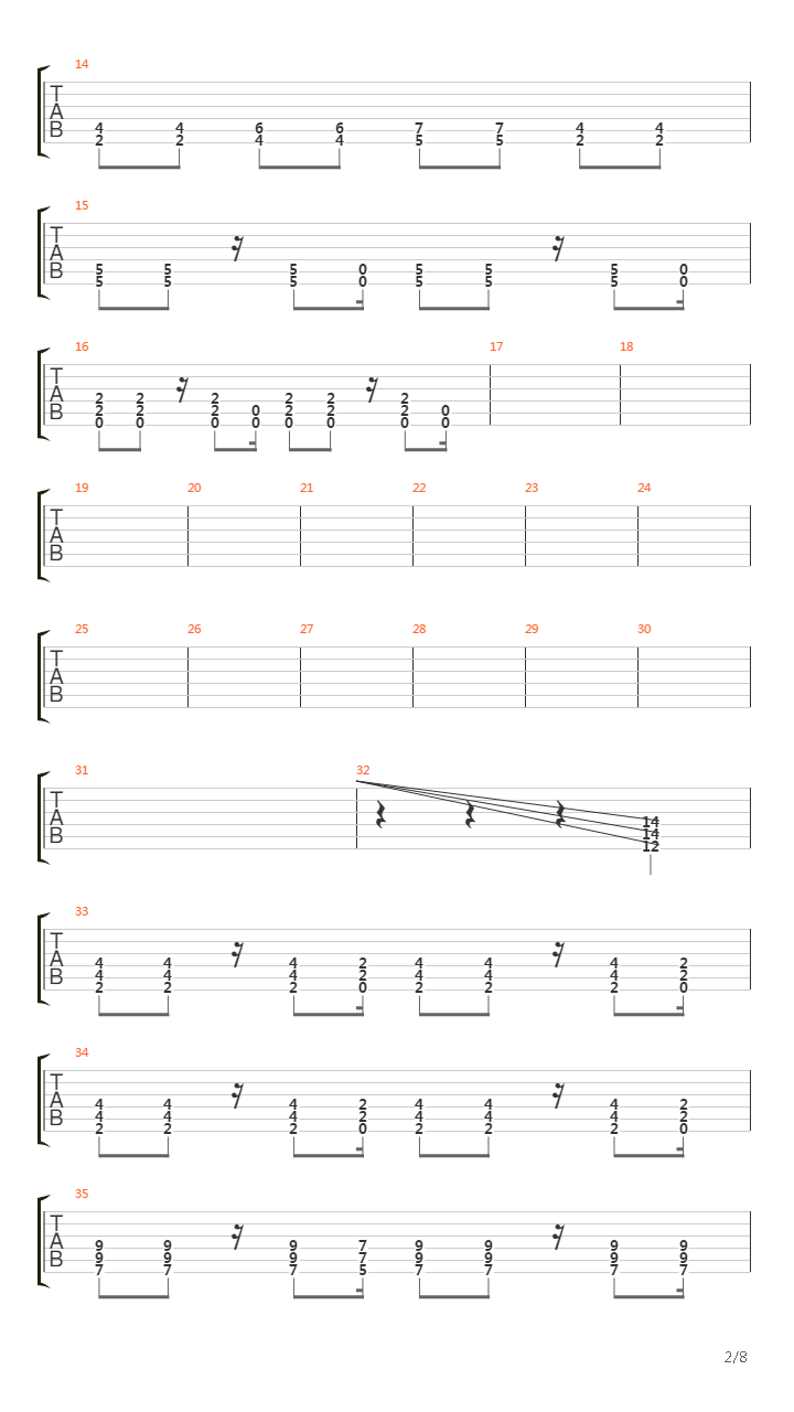 Iz Brakanlar Unutulmaz吉他谱