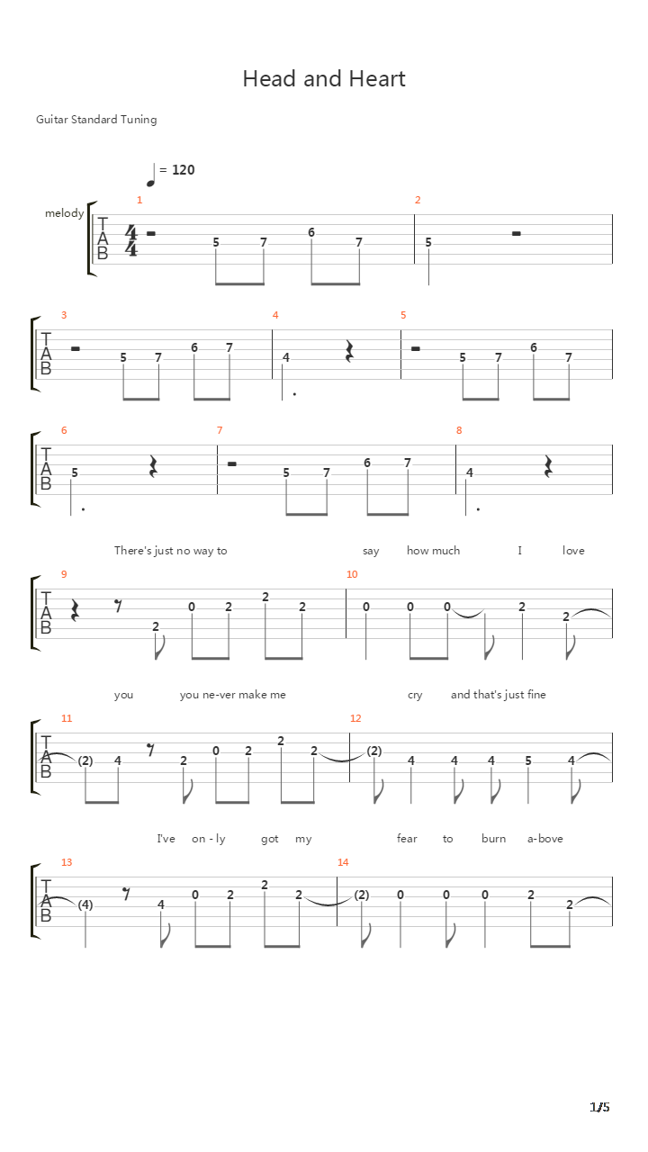 Head And Heart吉他谱