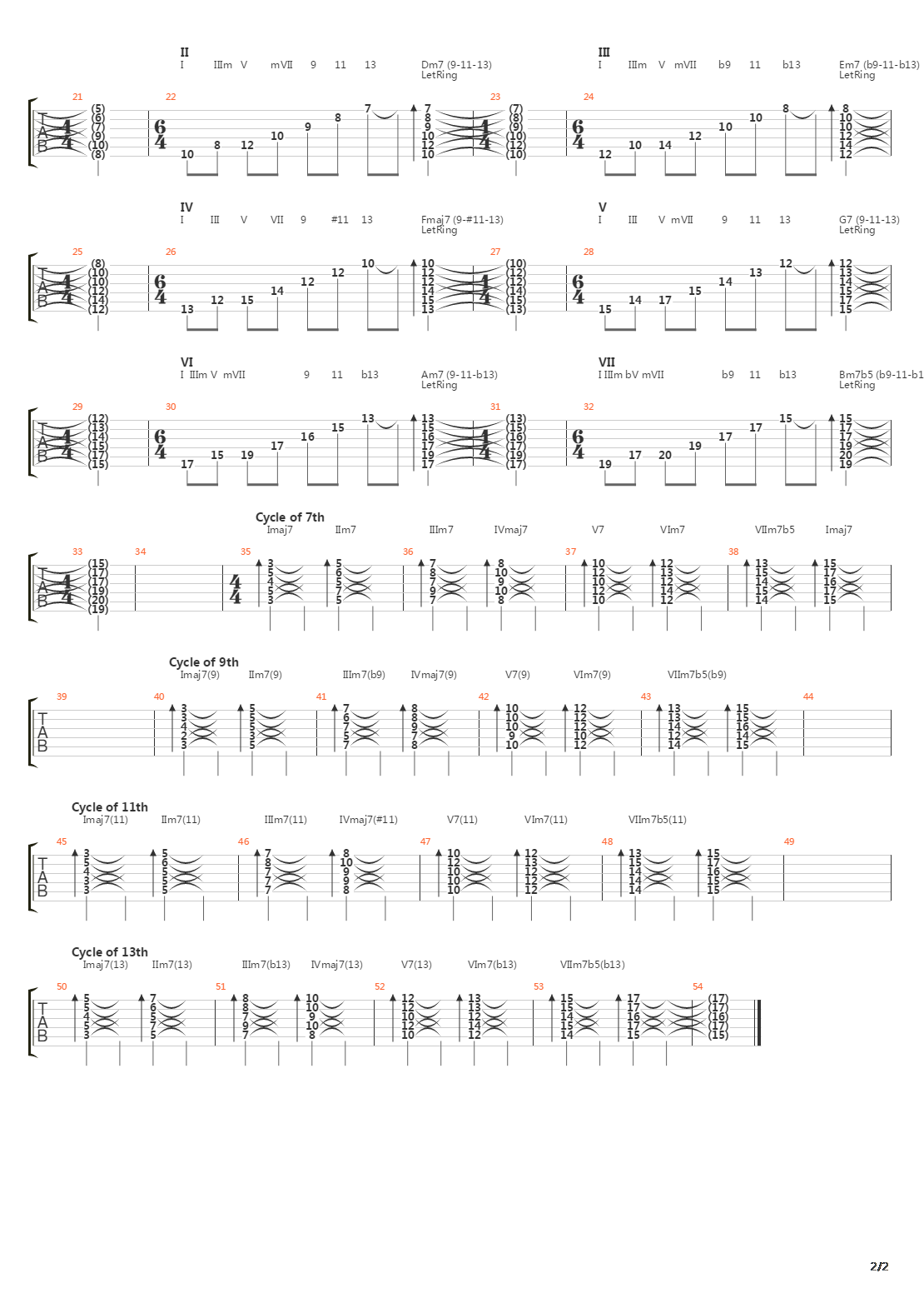 C Diatonic Alteration Cycle吉他谱