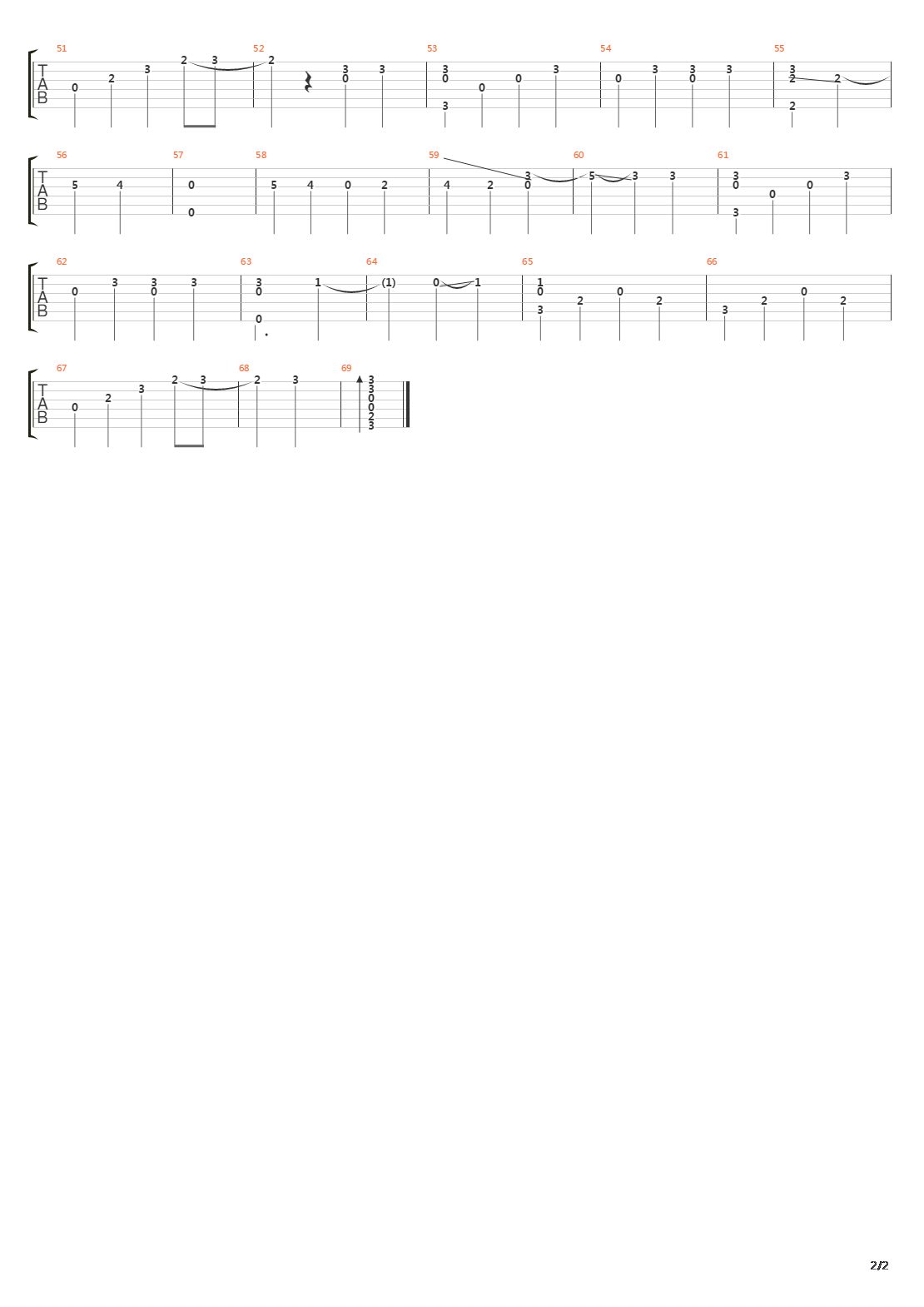 Eto Vse吉他谱