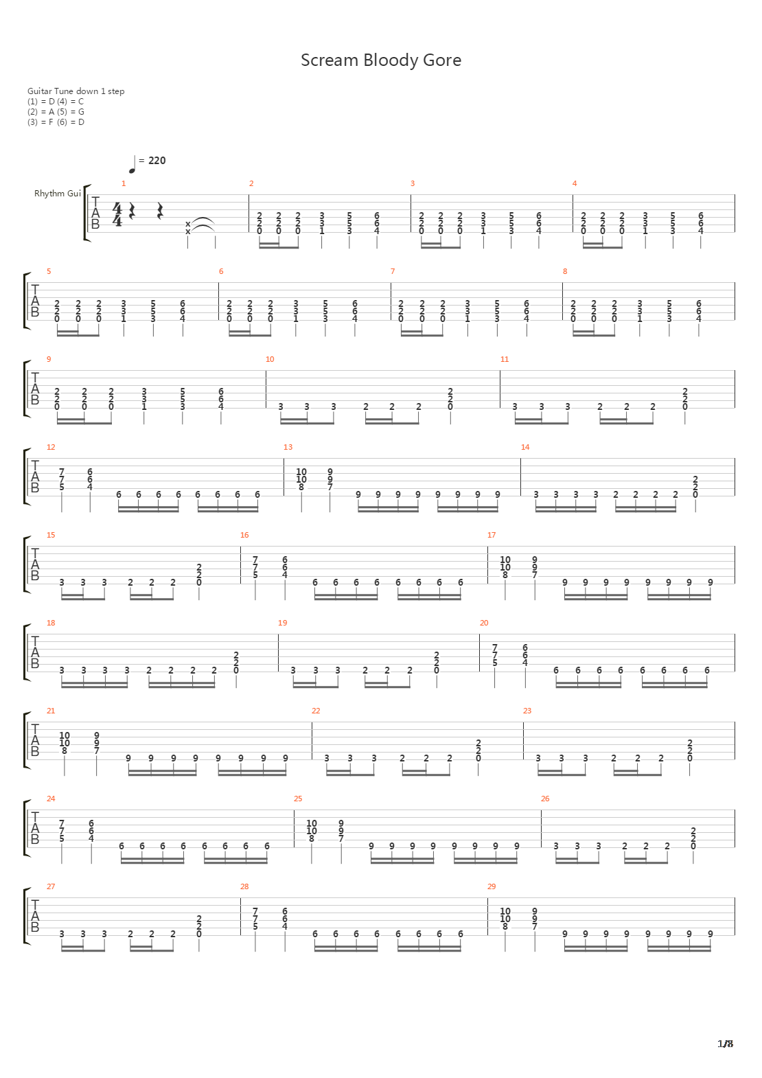 Scream Bloody Gore吉他谱
