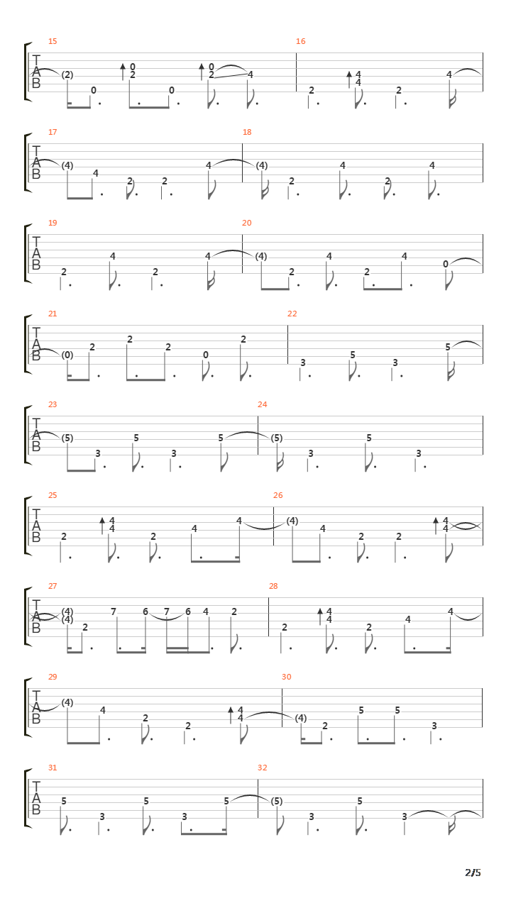 Rüyanda Görsen Inanma吉他谱