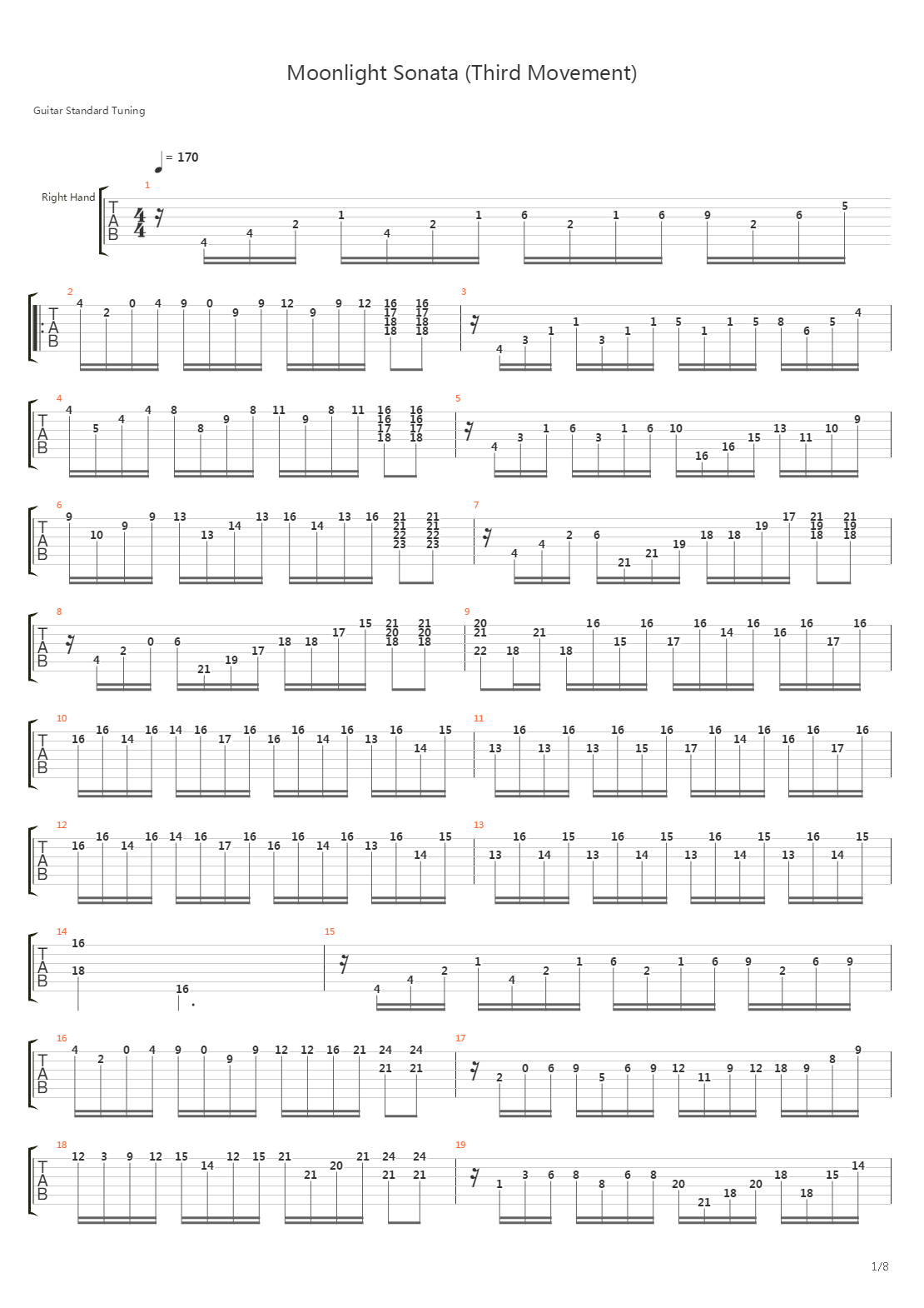 Moonlight Sonata 3rd Movement (Presto Agistato)吉他谱