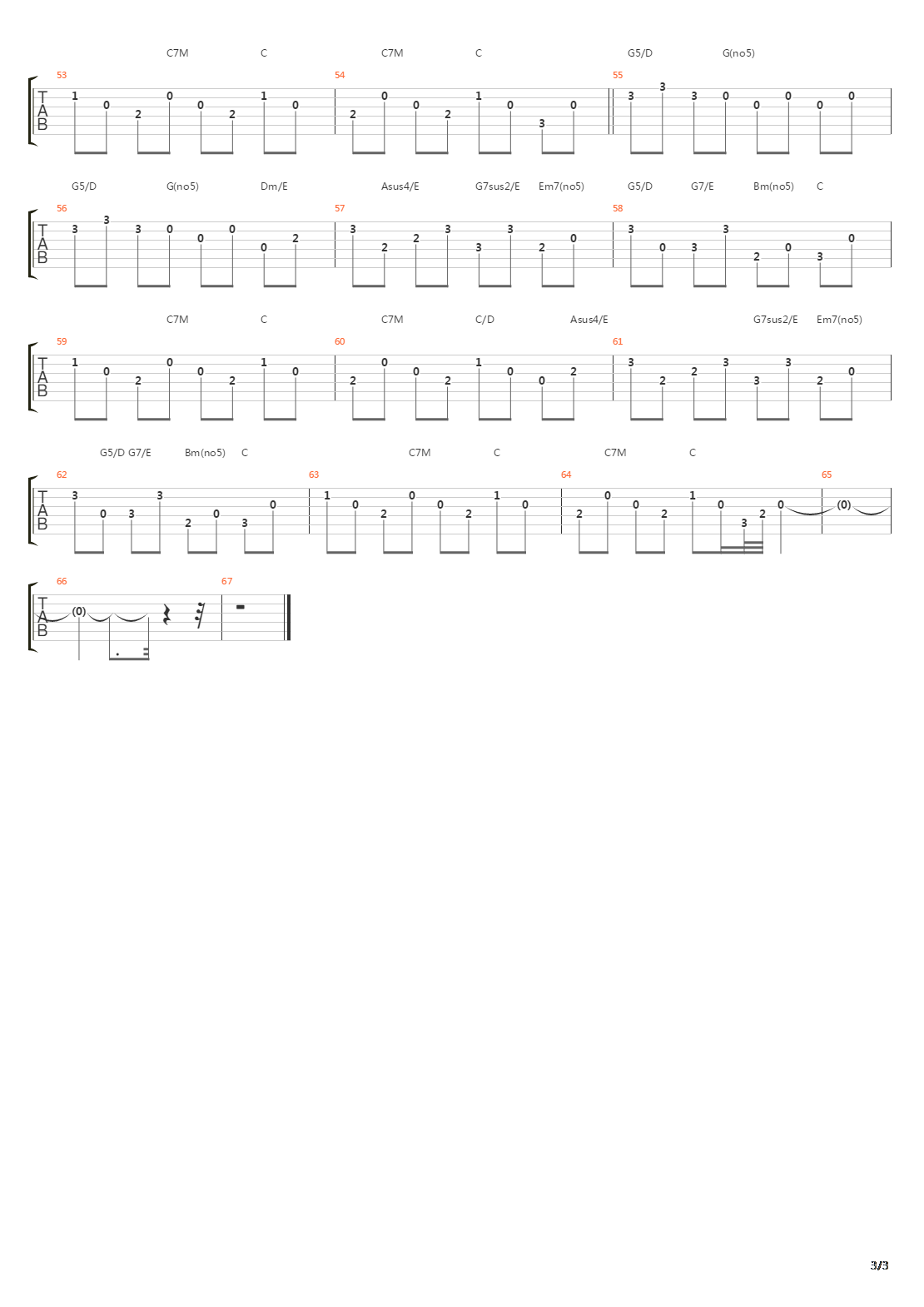 Stones吉他谱