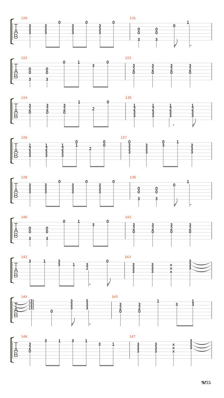 Southern Man吉他谱