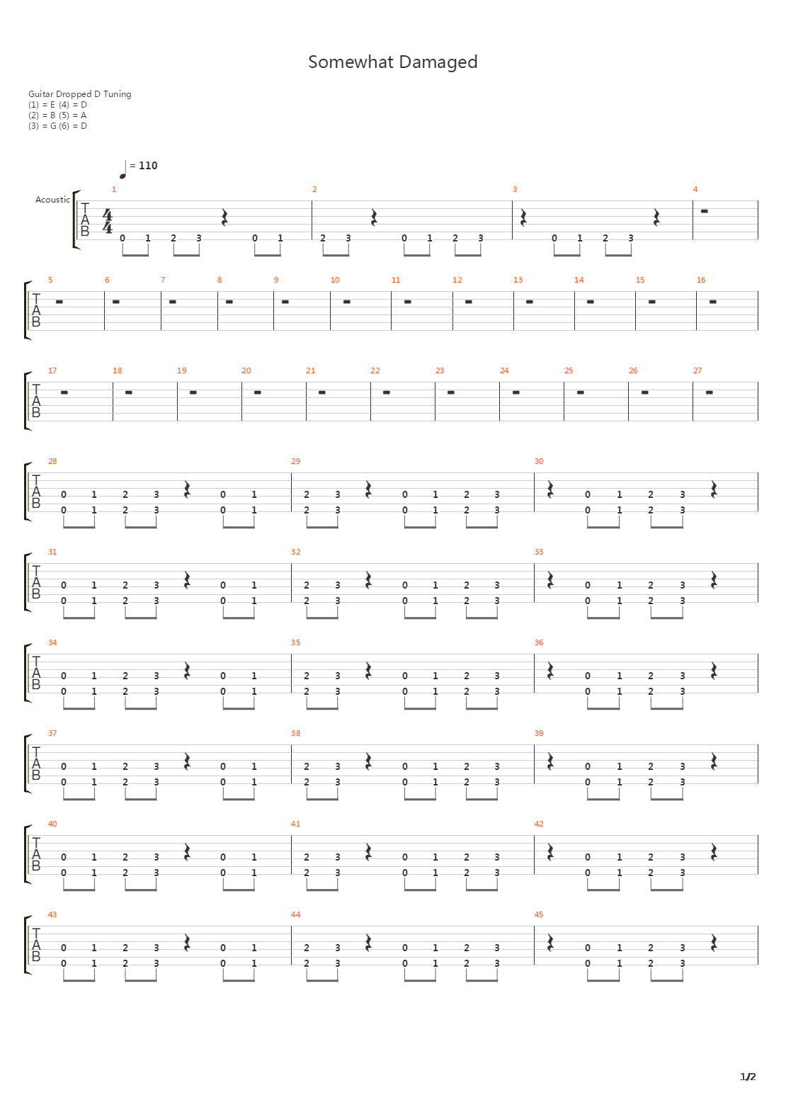 Somewhat Damaged吉他谱