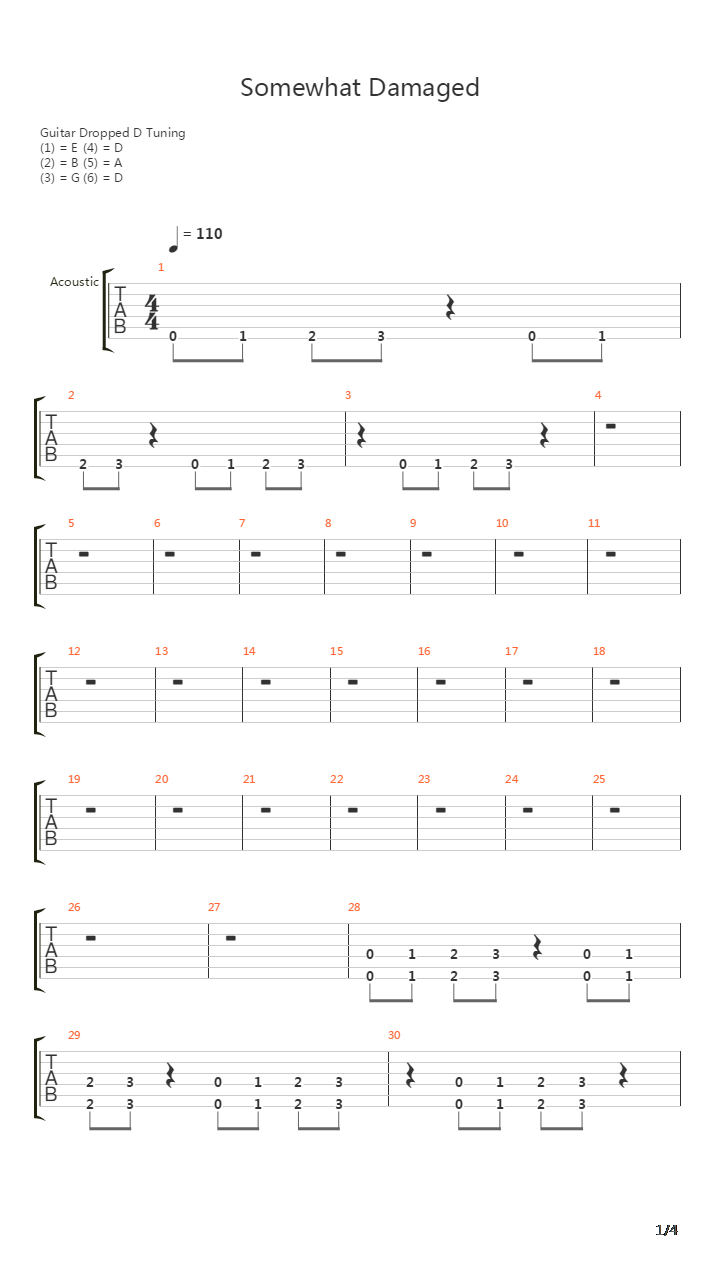 Somewhat Damaged吉他谱