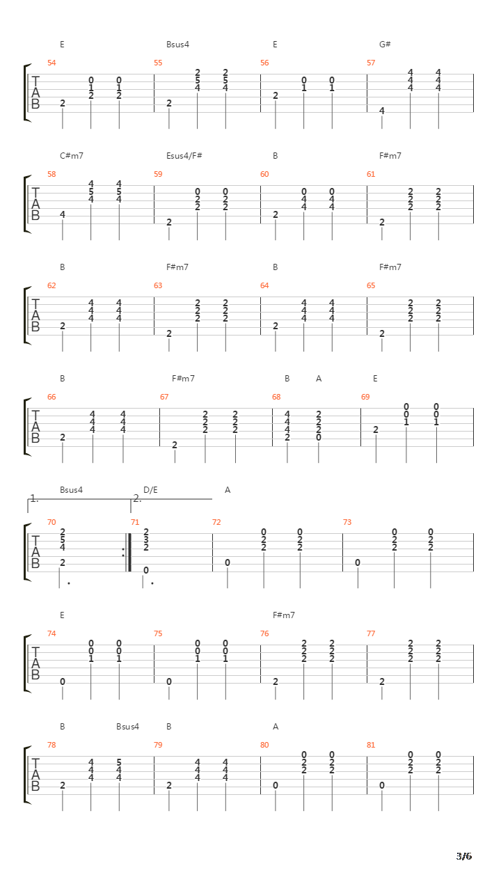 Près Des Auto-Tamponneuses吉他谱