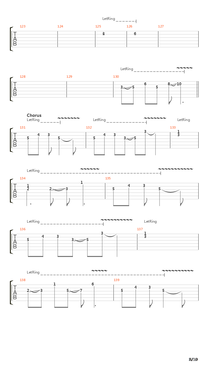 Rotolando Verso Sud吉他谱
