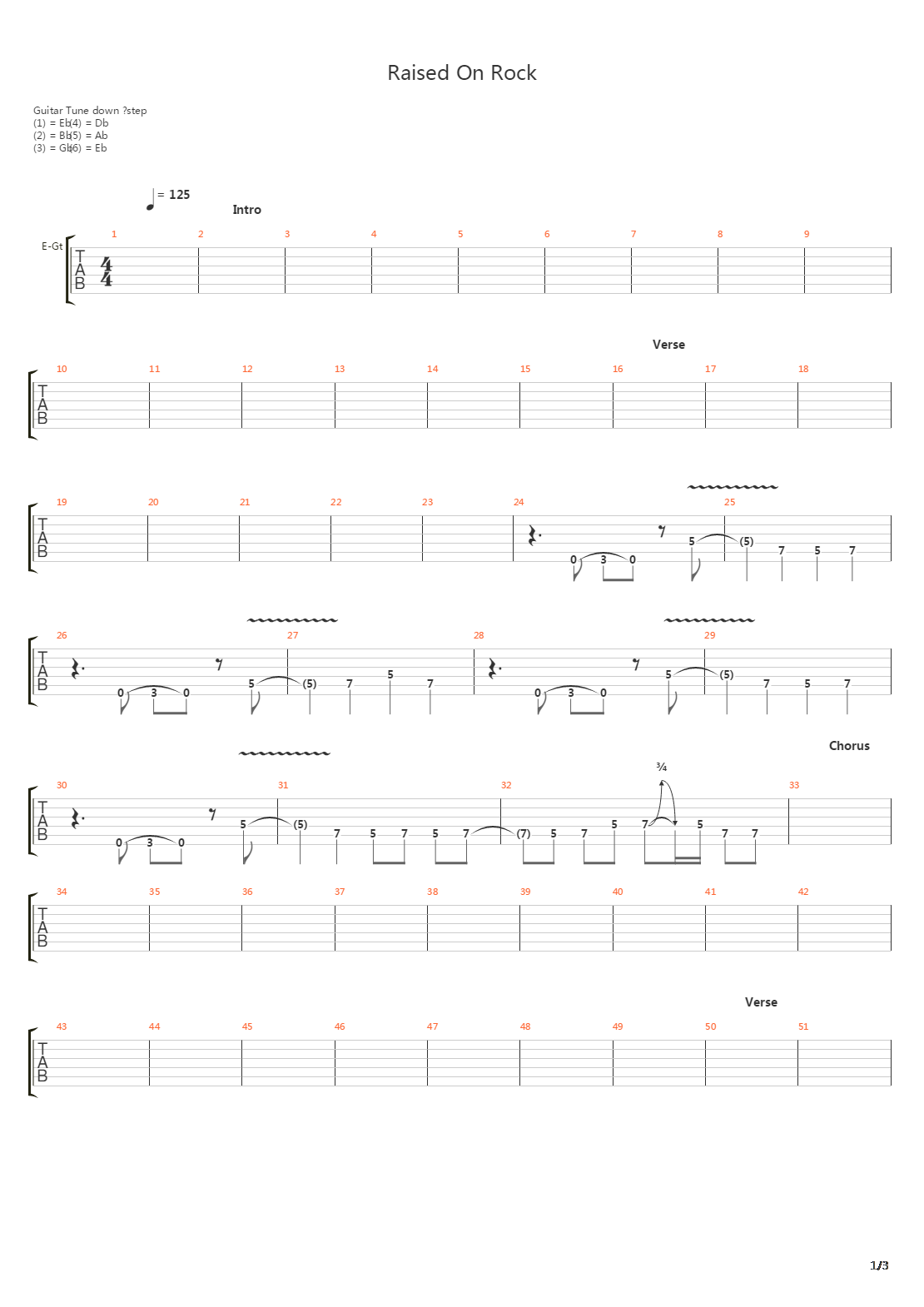 Raised On Rock吉他谱