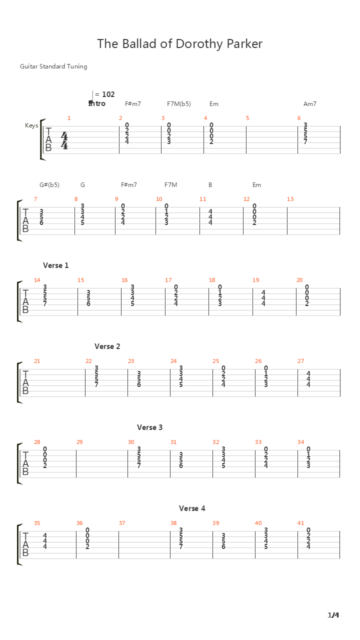The Ballad Of Dorothy Parker吉他谱