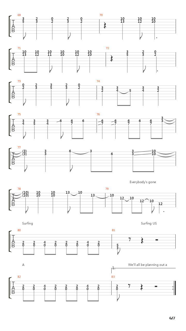 Surfin Usa吉他谱