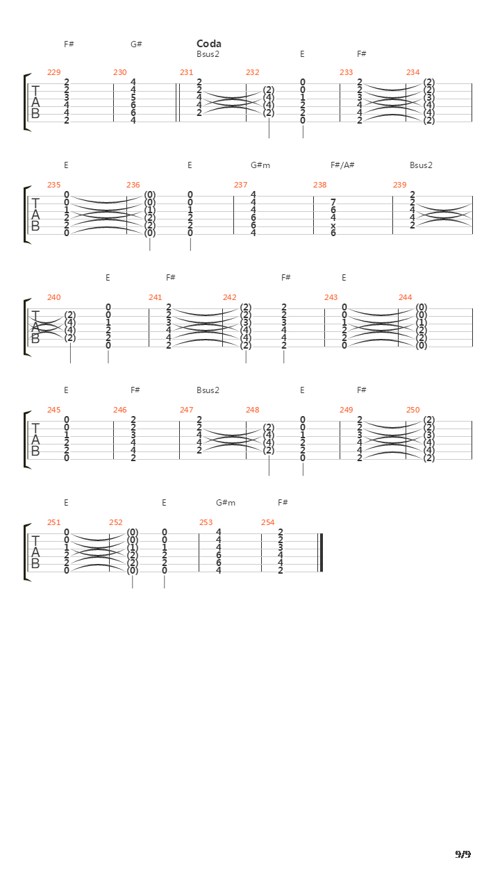 Marathon吉他谱