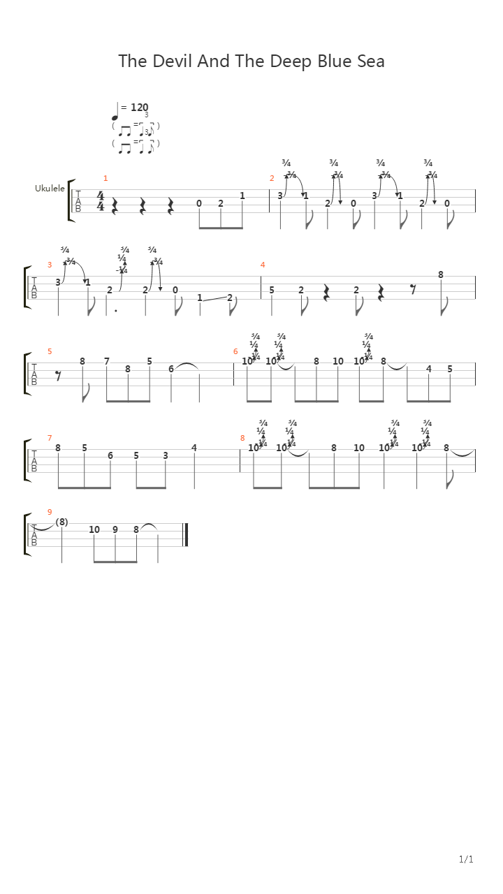 Between The Devil And The Deep Blue Sea solo吉他谱