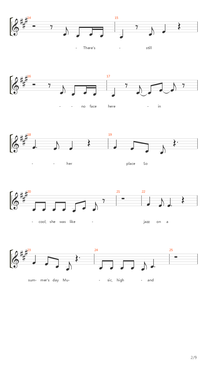 Valerie吉他谱