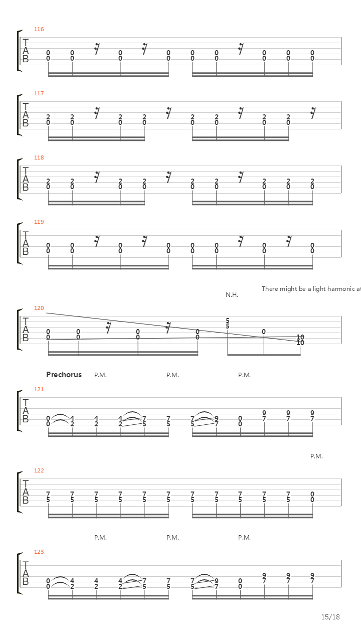 Cuts Marked In The March Of Men吉他谱
