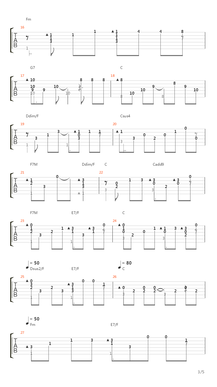 Remember Me吉他谱