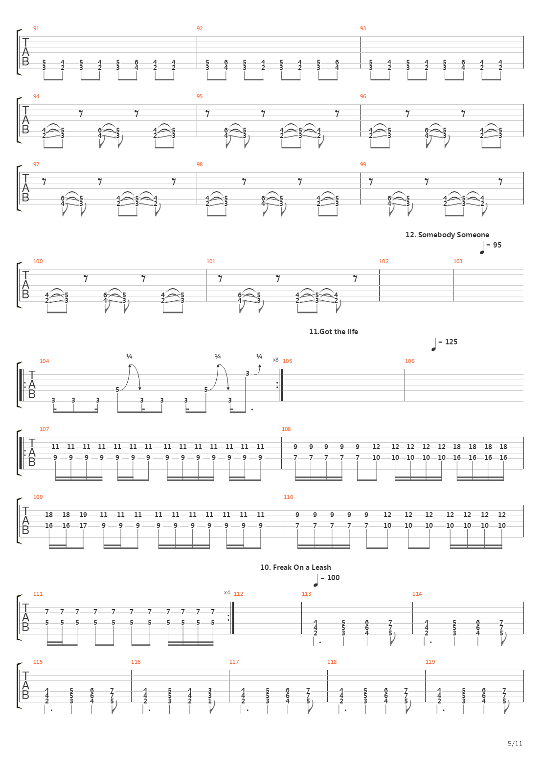 Top 20 Riffs (by Vladimir Chamber)吉他谱