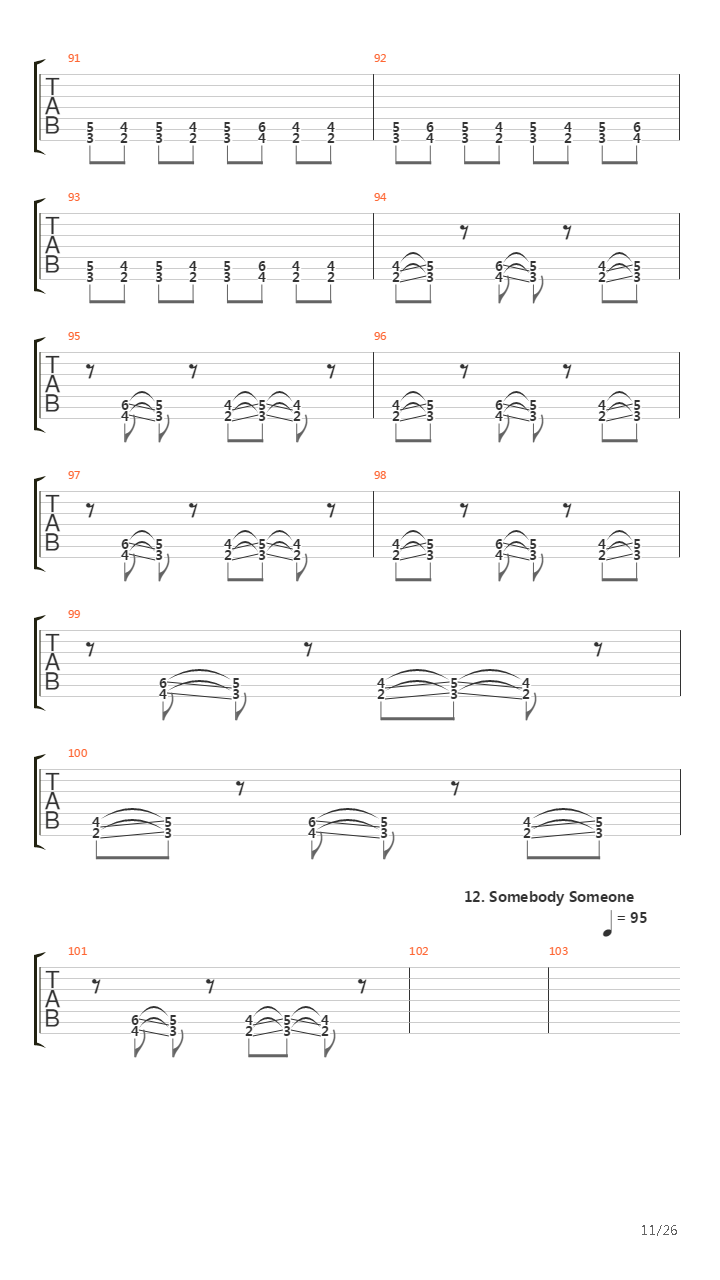 Top 20 Riffs (by Vladimir Chamber)吉他谱