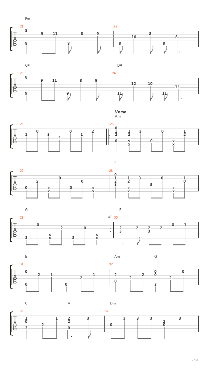 Guren no Yumiya (arr. by Kaminari)吉他谱