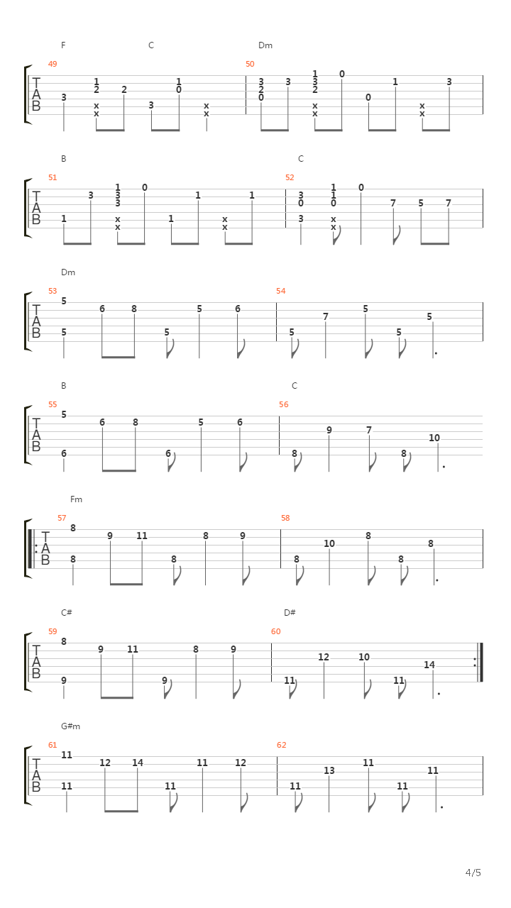 Guren no Yumiya (arr. by Kaminari)吉他谱