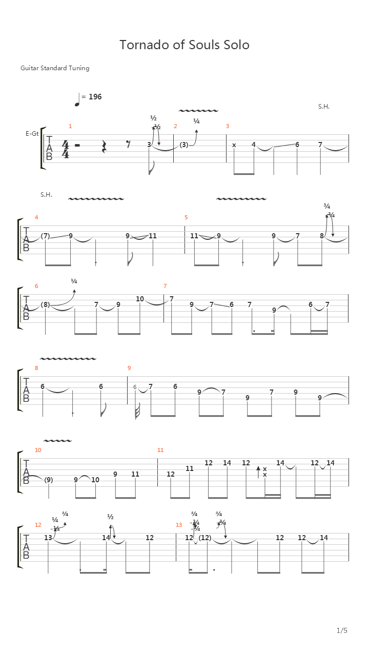 Tornado Of Souls (Solo)吉他谱