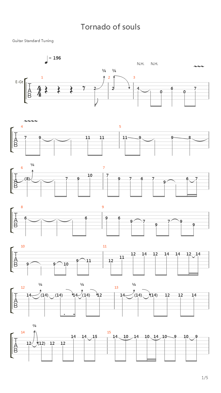 Tornado of Souls吉他谱