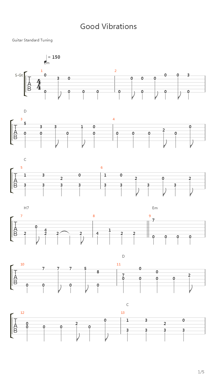 Good Vibrations (arr. by Kaminari)吉他谱