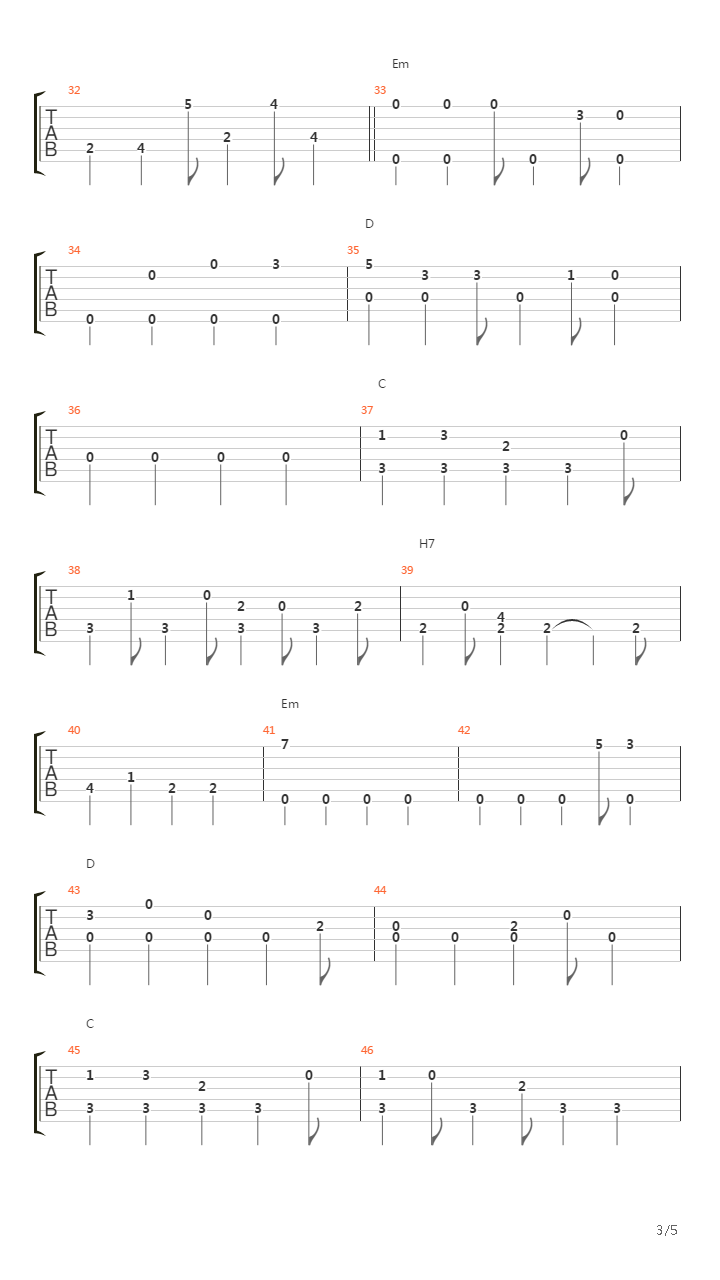 Good Vibrations (arr. by Kaminari)吉他谱