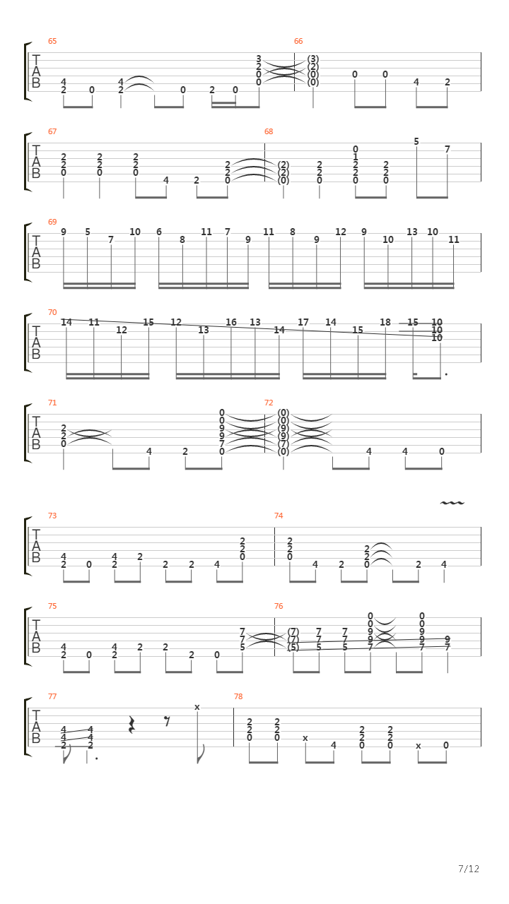 Crazy Train吉他谱