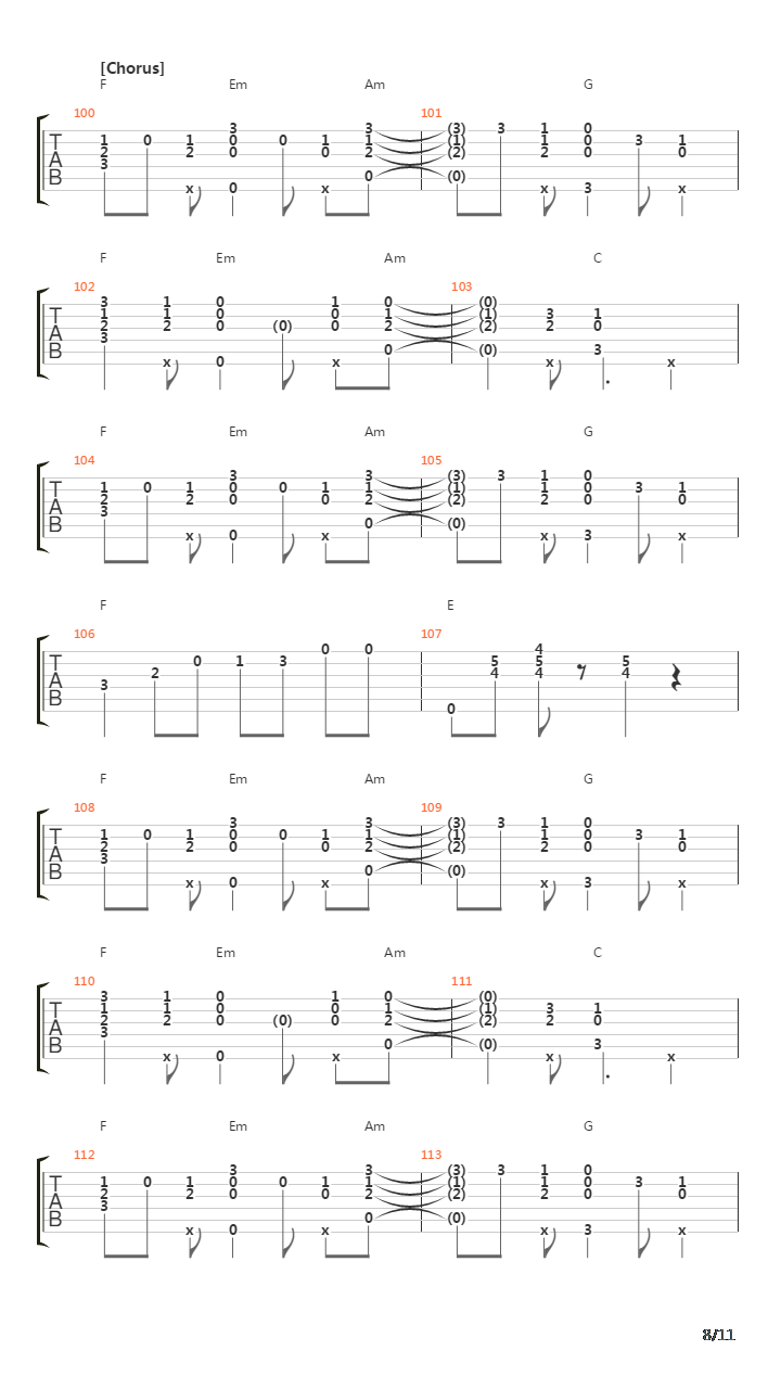 Distortion吉他谱