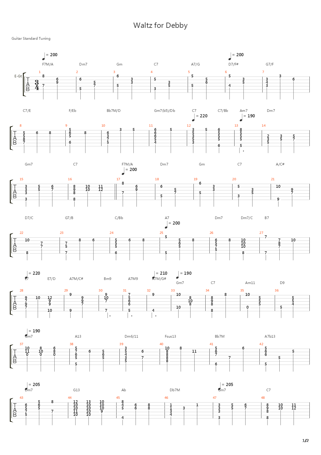 Waltz For Debby吉他谱