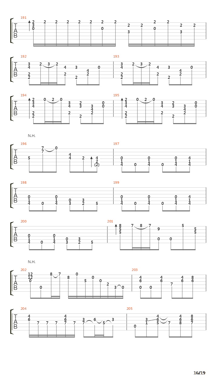 Alborada Del Gracioso吉他谱