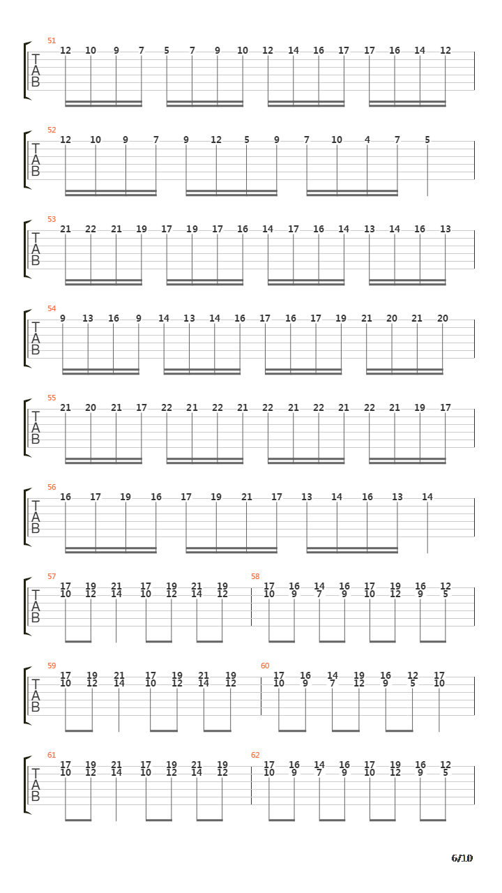 Rondo Alla Turca吉他谱