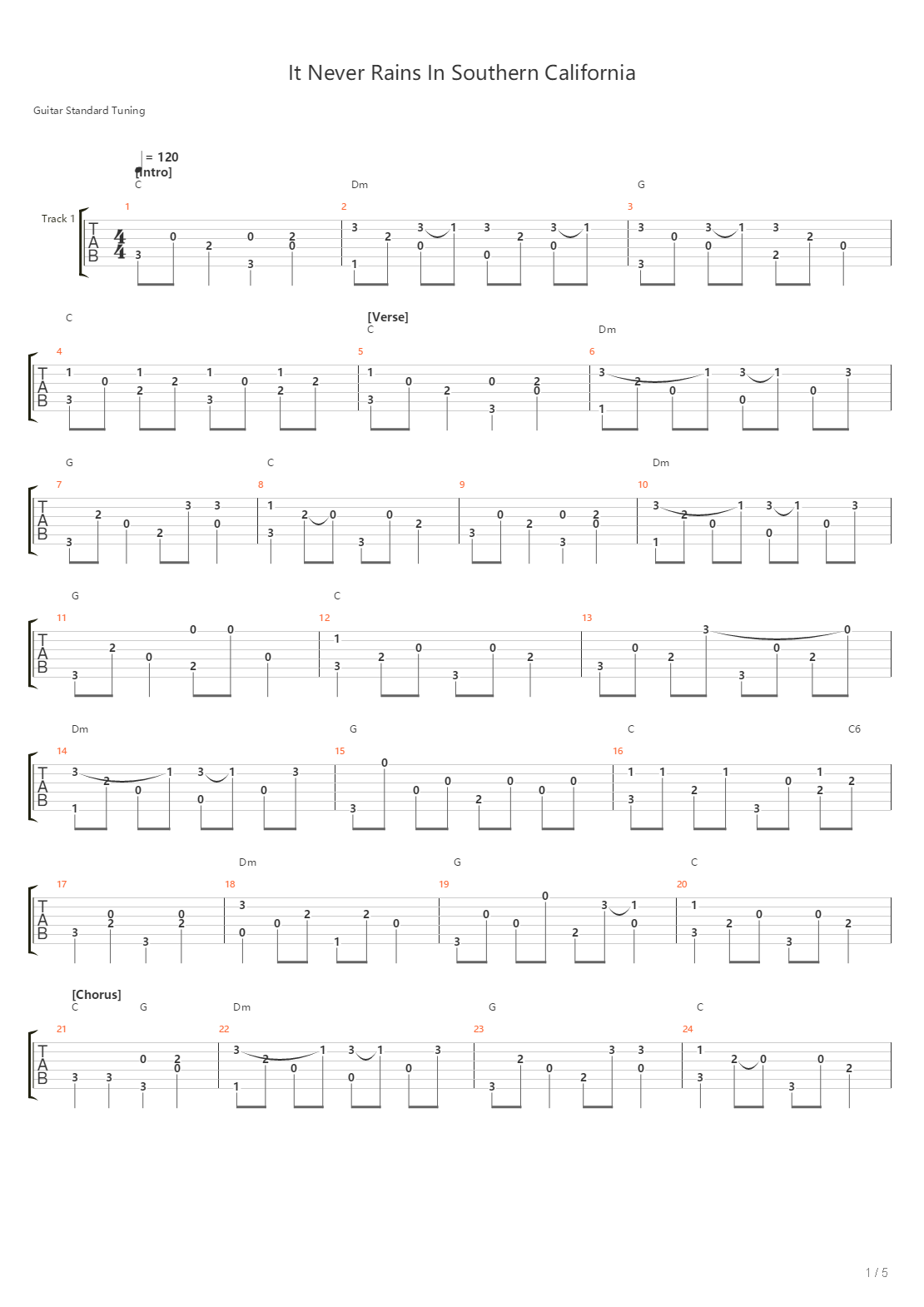 It Never Rains In Southern California吉他谱
