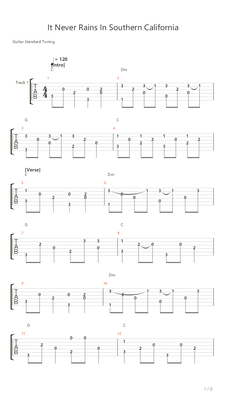 It Never Rains In Southern California吉他谱