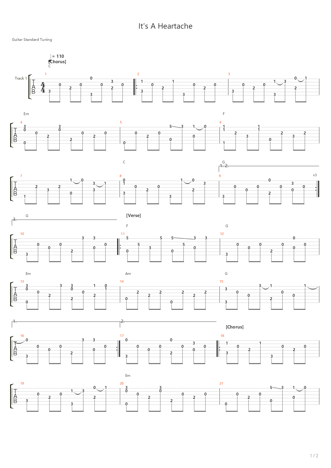 Its A Heartache吉他谱