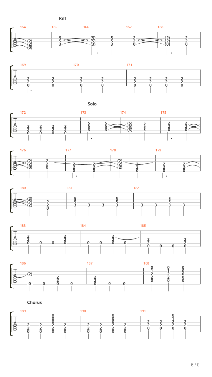 The Rat吉他谱