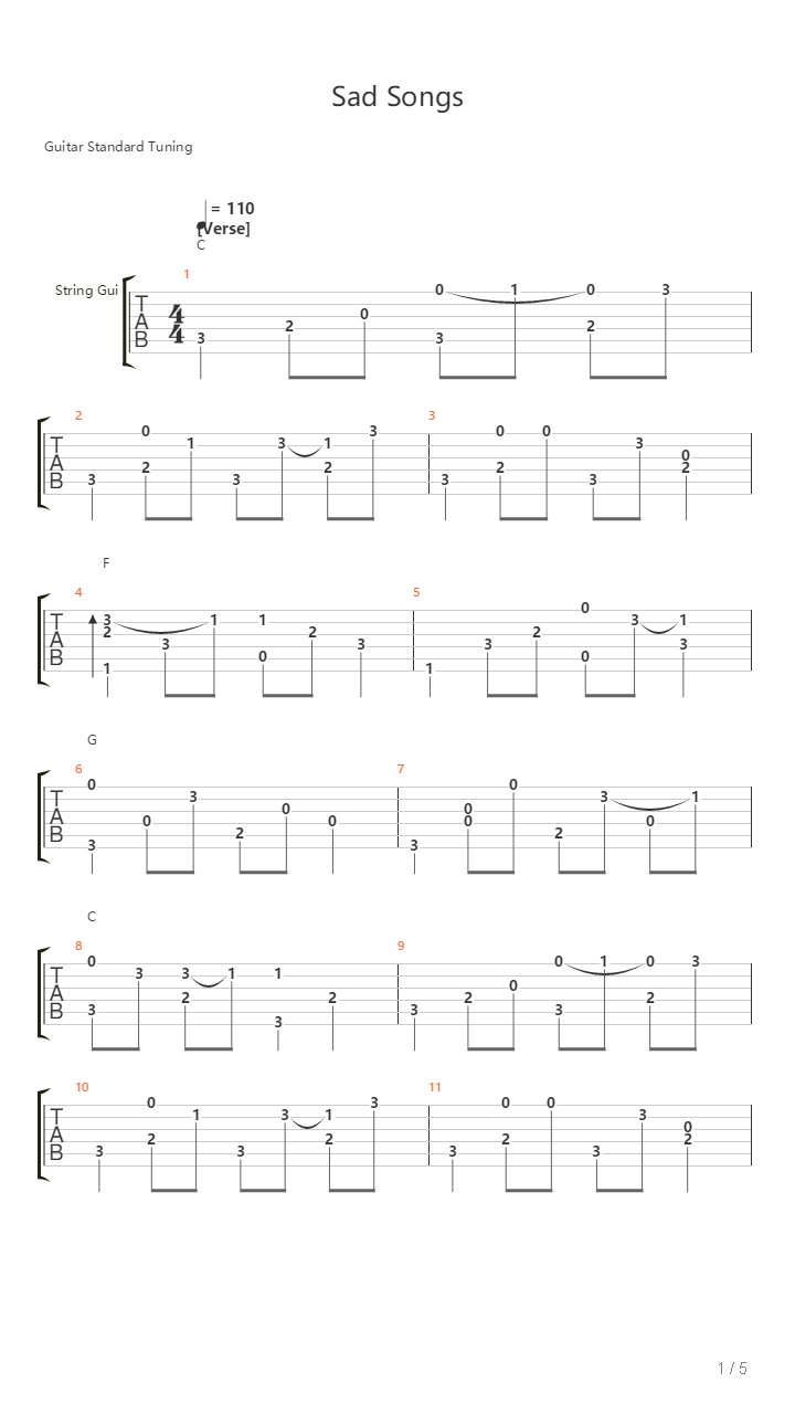 Sad Songs Say So Much吉他谱