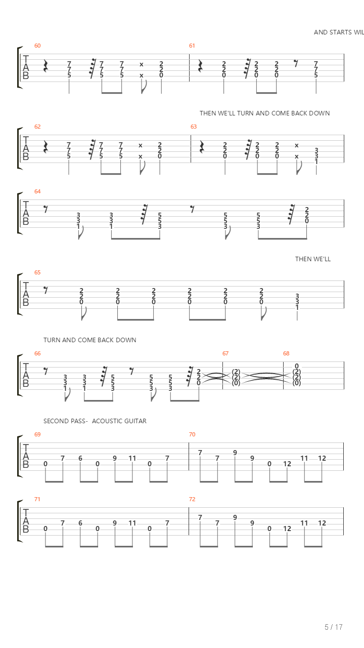 Aurora吉他谱