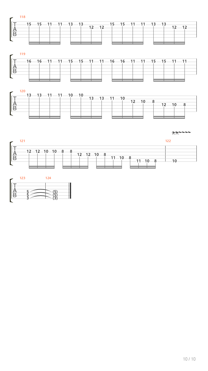 Shred Lead Guitar Vs Melodic Lead Guitar吉他谱