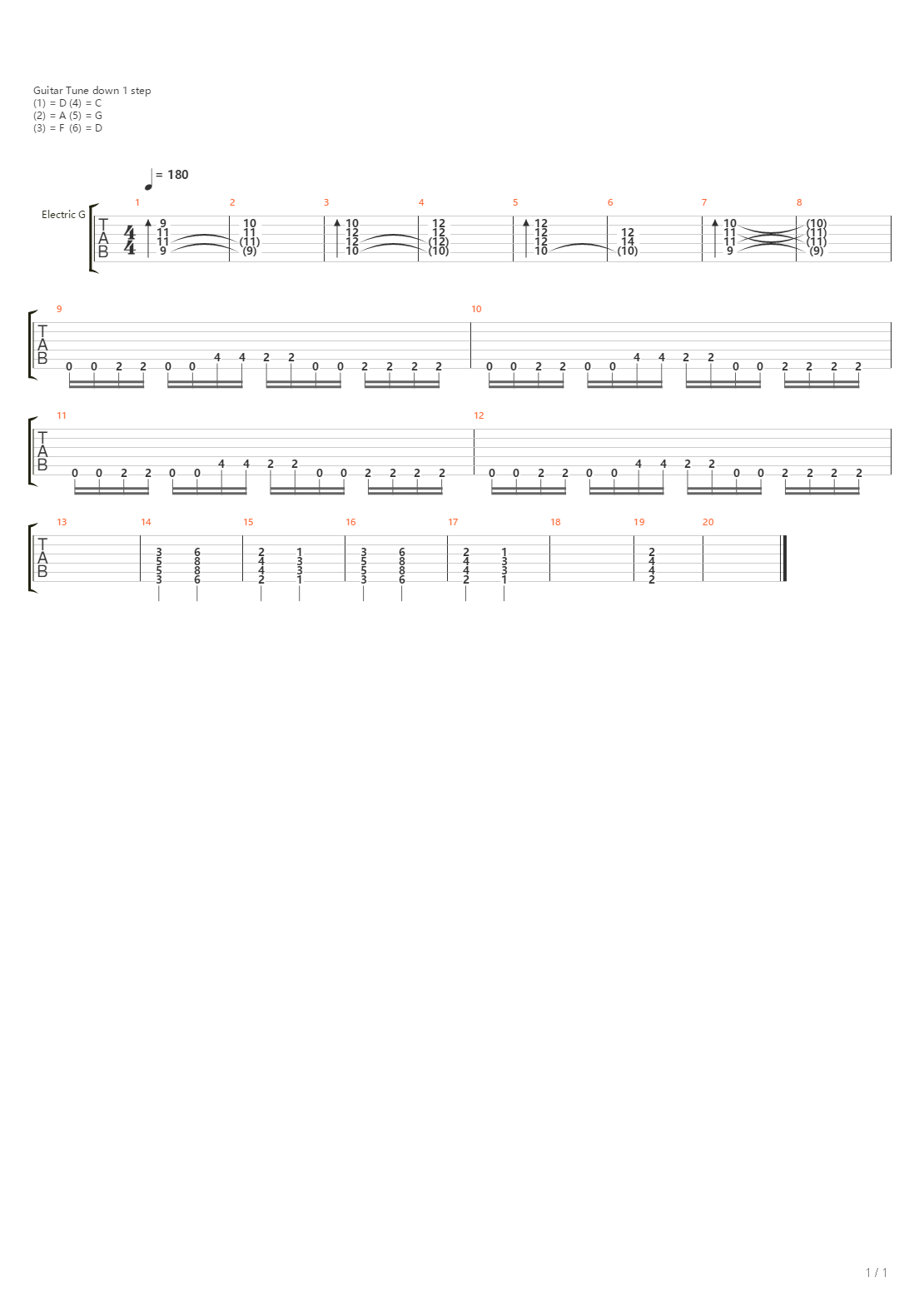 Army Of Me吉他谱