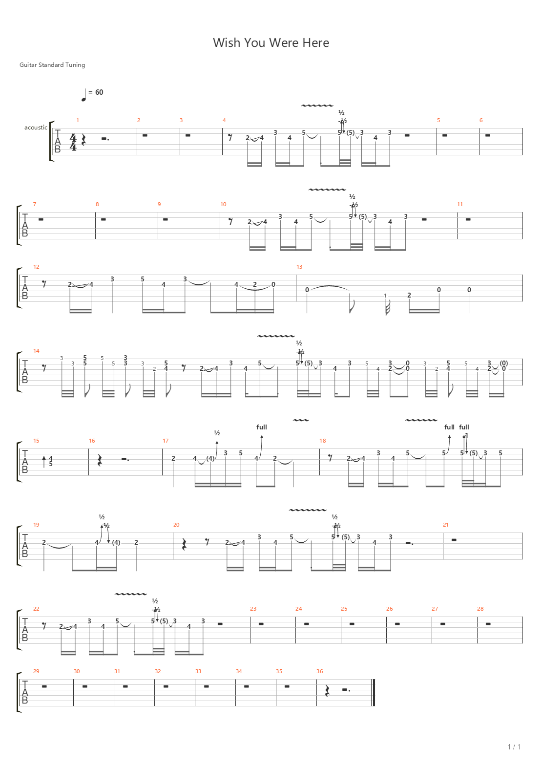 Wish You Were Here吉他谱